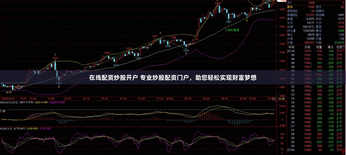 在线配资炒股开户 专业炒股配资门户，助您轻松实现财富梦想