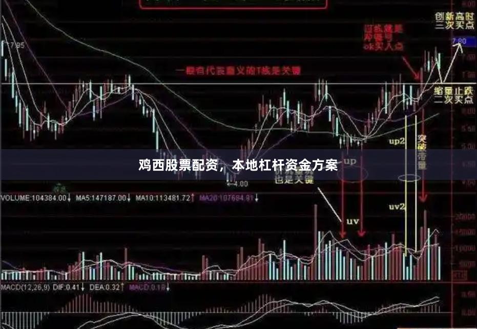 鸡西股票配资，本地杠杆资金方案