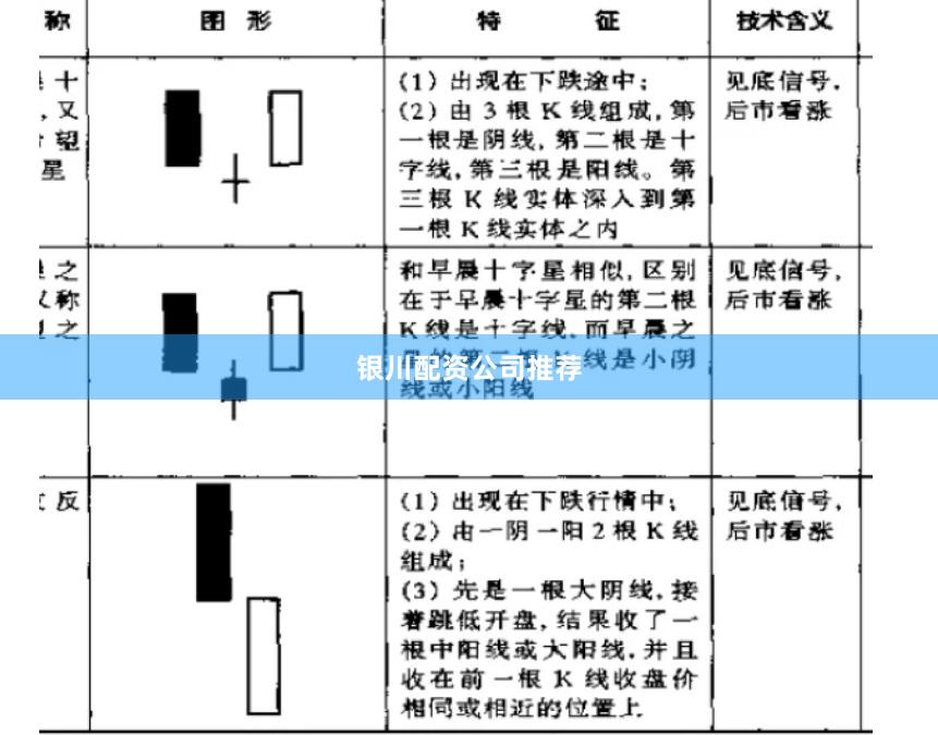 银川配资公司推荐